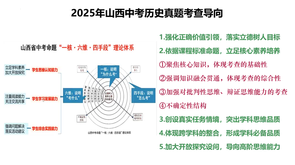 【中考研究】|2025年中考历史真题完全解读(山西卷) 第7张