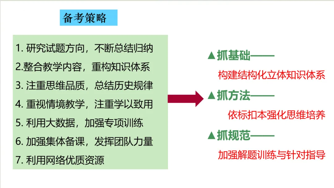 【中考研究】|2025年中考历史真题完全解读(山西卷) 第41张