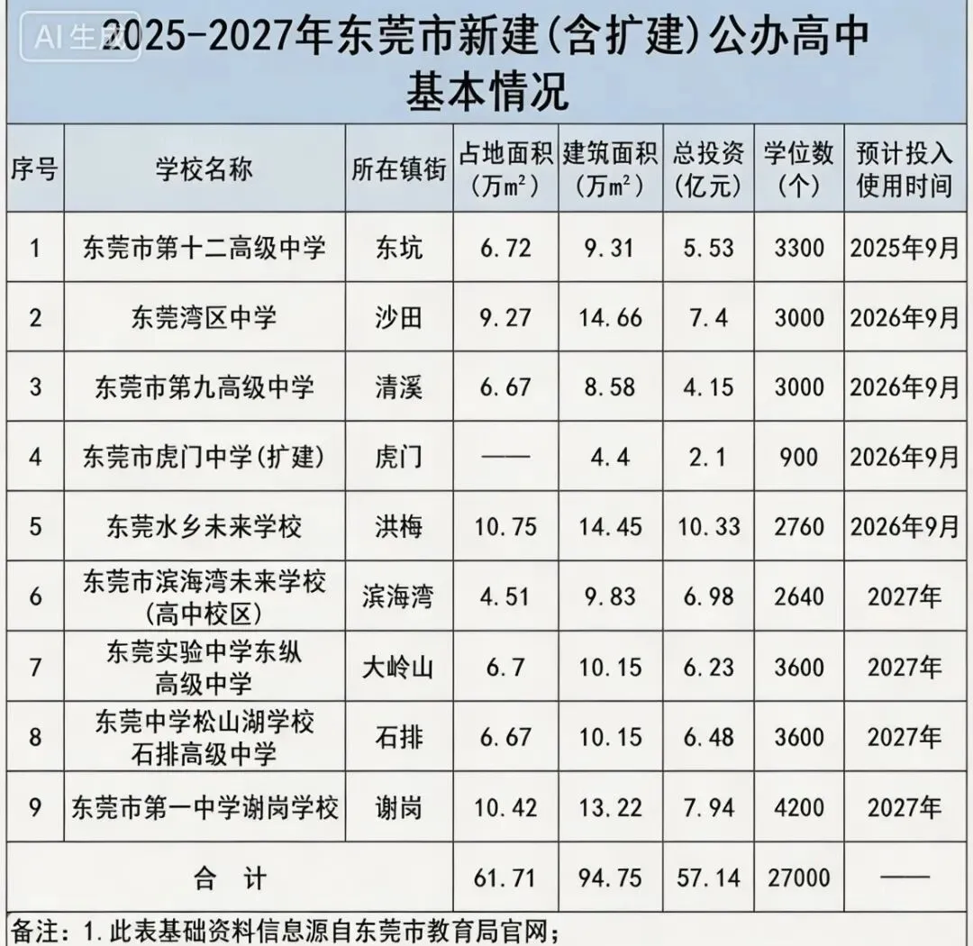 2026年东莞中考形势分析与重大时间节点(初三家长必读) 第4张