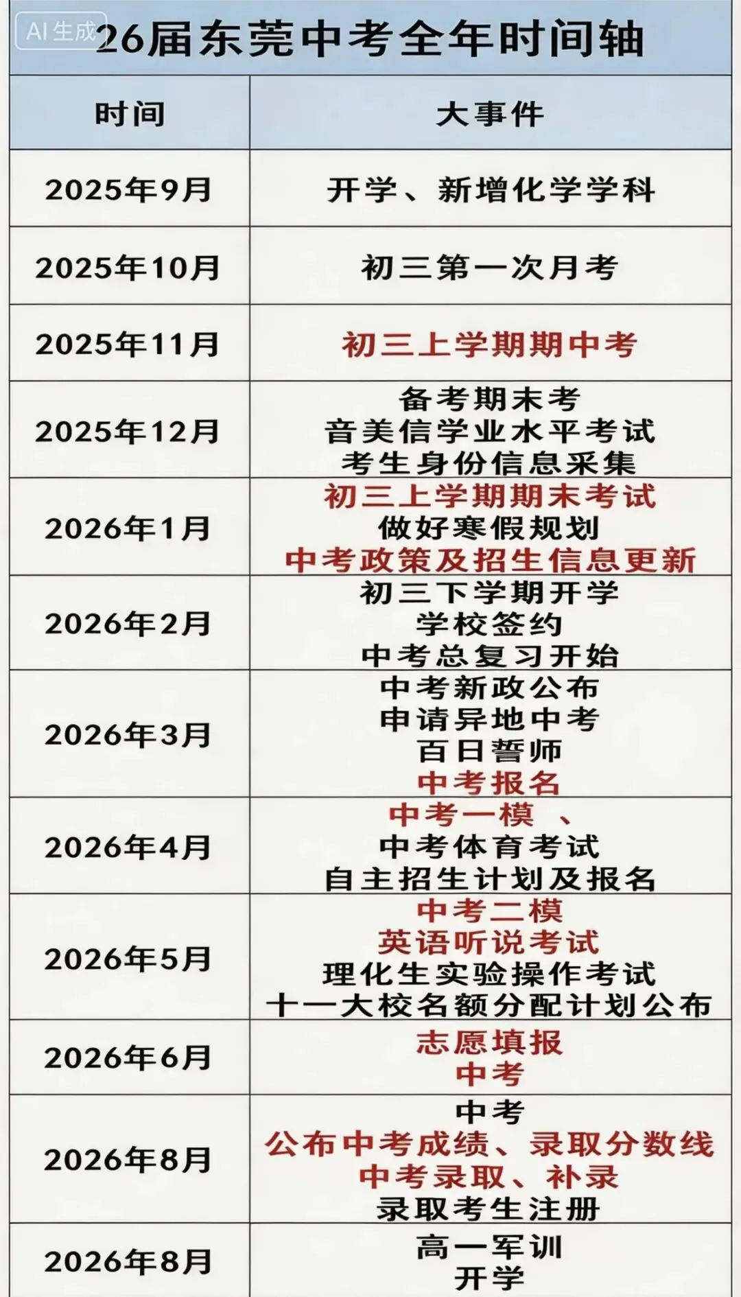 2026年东莞中考形势分析与重大时间节点(初三家长必读) 第5张