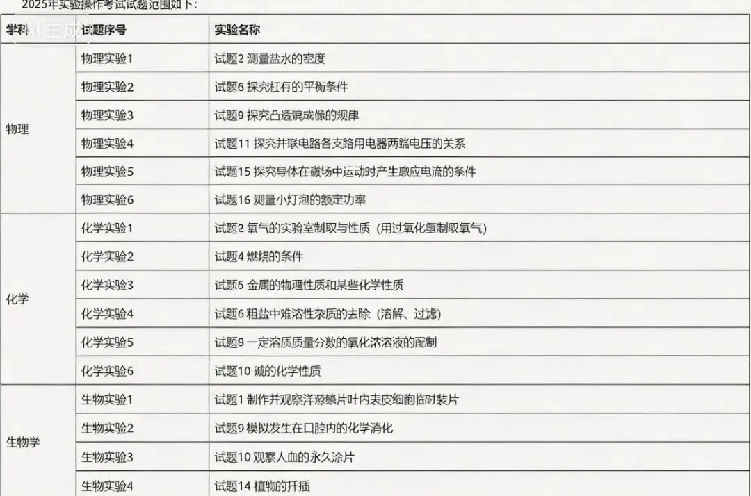 2026年东莞中考形势分析与重大时间节点(初三家长必读) 第7张
