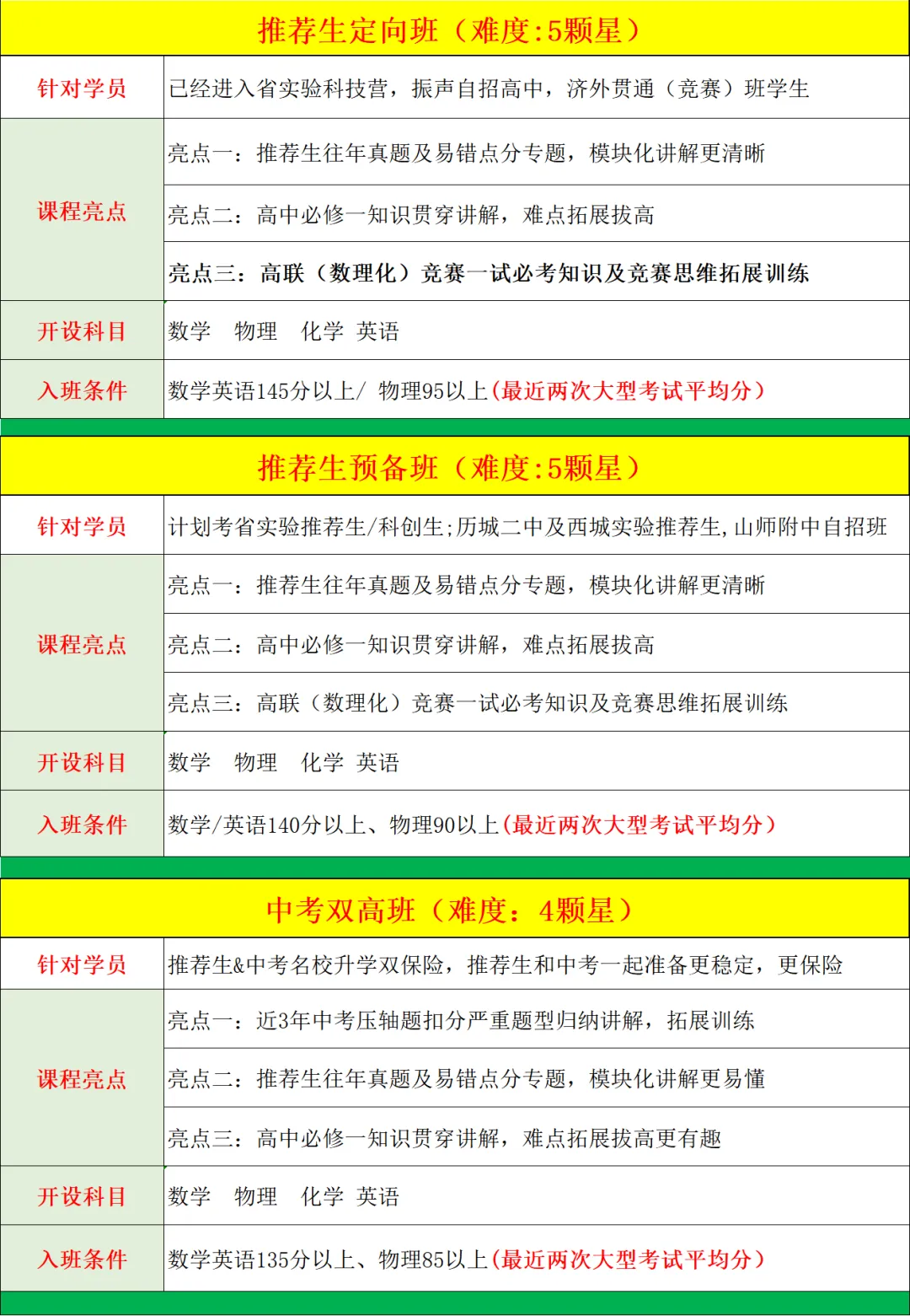 9年级春季特色班正式开启报名,中考+自招全线冲刺,四科启发,全面备考,更有把握 第2张