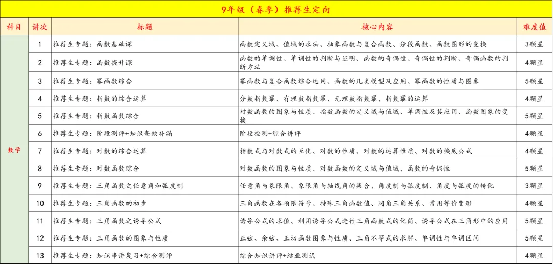 9年级春季特色班正式开启报名,中考+自招全线冲刺,四科启发,全面备考,更有把握 第4张