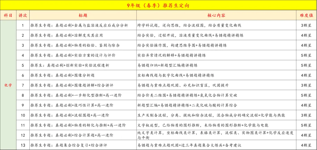 9年级春季特色班正式开启报名,中考+自招全线冲刺,四科启发,全面备考,更有把握 第7张