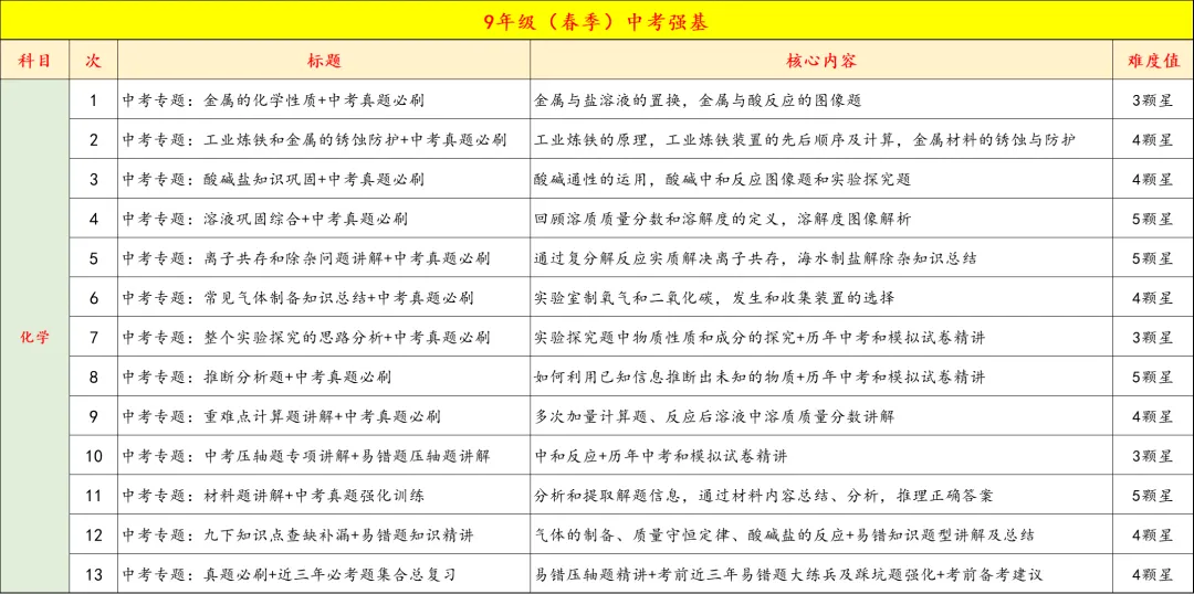 9年级春季特色班正式开启报名,中考+自招全线冲刺,四科启发,全面备考,更有把握 第29张