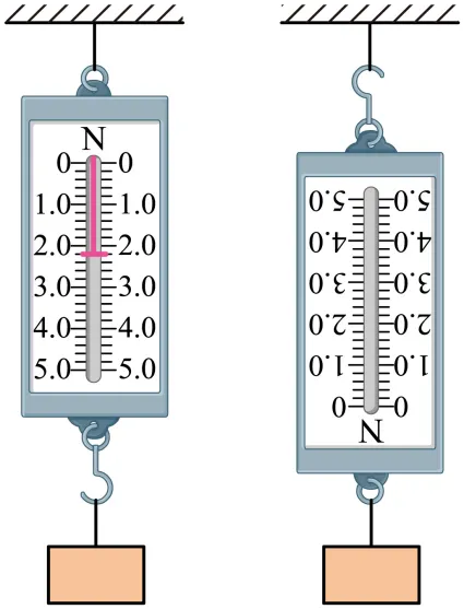 【三年(2023-2025)中考物理真题分类汇编专题08 三种性质力的辨析和作图(原卷版) 第23张 【三年(2023-2025)中考物理真题分类汇编专题08 三种性质力的辨析和作图(原卷版) 第23张