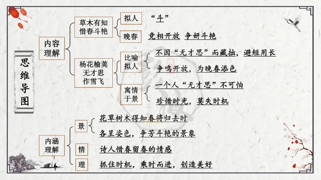 【中考专项复习课件】诗词曲85篇-17《晚春》 第18张