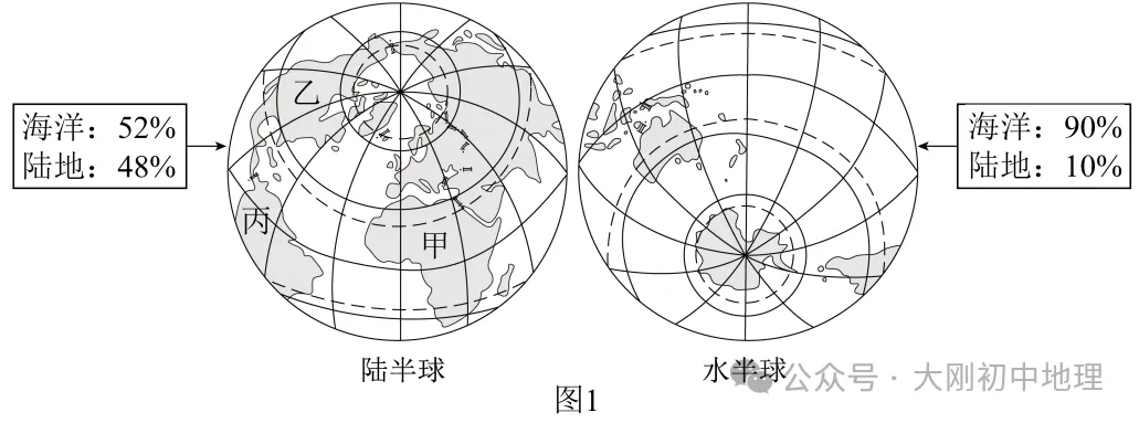 25最新中考模拟地理试卷(7) 第6张