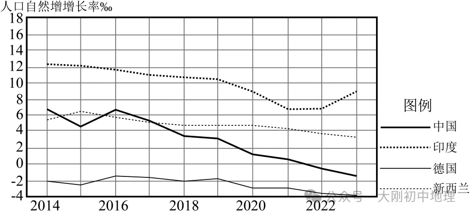 25最新中考模拟地理试卷(7) 第8张