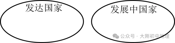 25最新中考模拟地理试卷(7) 第20张