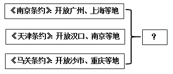【三年(2023-2025)中考历史真题分类汇编专题09 近代化的早期探索与民族危机的加剧·选择题(全国通用)(原卷版) 第8张