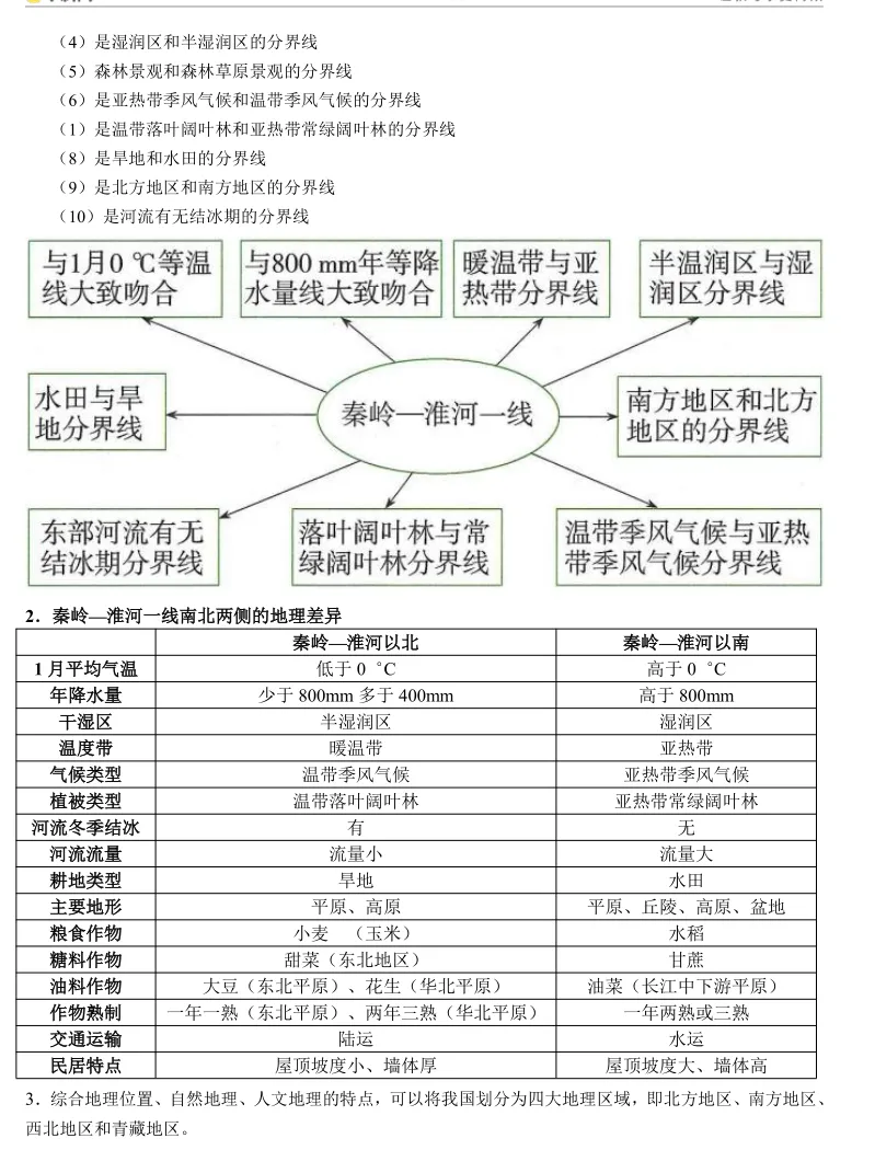 【2026中考地理】中国地理分区126个核心考点 第2张