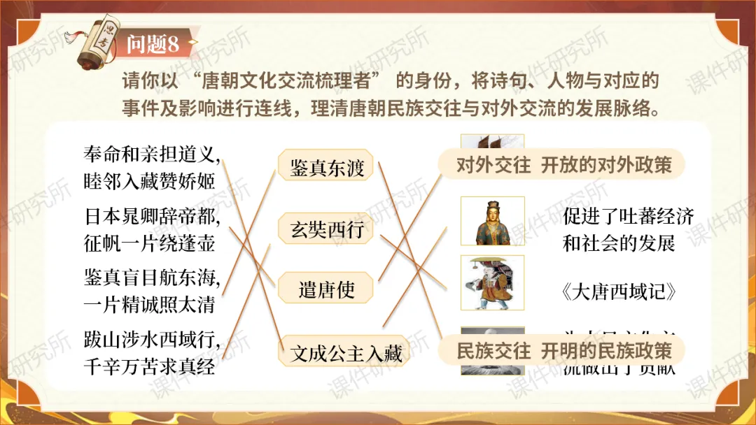 【26版中考一轮复习】七下第一单元《隋唐时期:繁荣与开放的时代》课件——从和亲公主视角看繁荣与开放的隋唐时代 | 自营系列 第23张