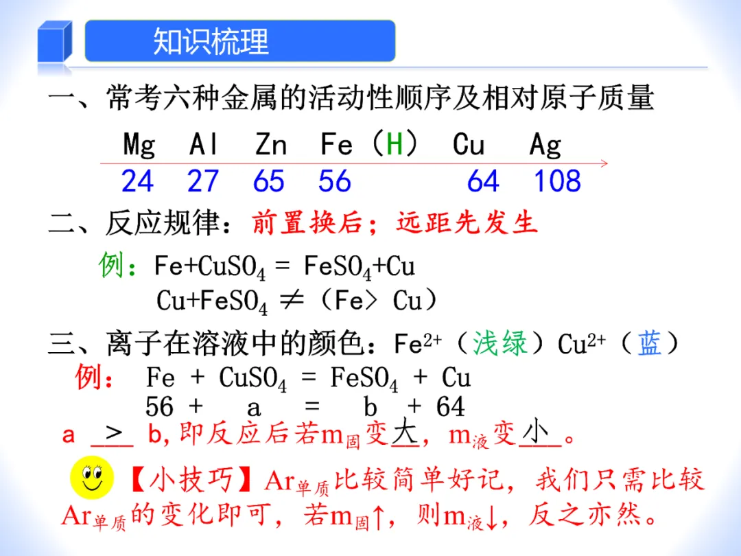 中考化学——金属和盐溶液反应专题 第3张
