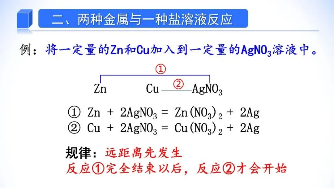 中考化学——金属和盐溶液反应专题 第6张