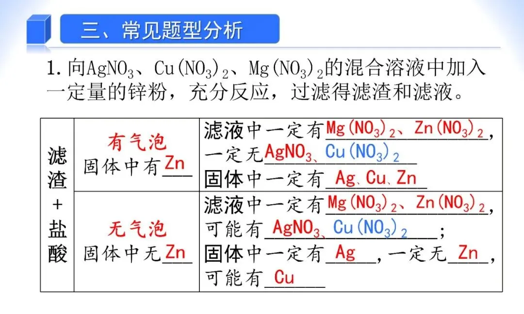 中考化学——金属和盐溶液反应专题 第8张