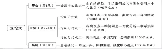 提前预测中考作文主题,高效备考中考作文!(理性思辨/议论文篇) 第1张 提前预测中考作文主题,高效备考中考作文!(理性思辨/议论文篇) 第1张