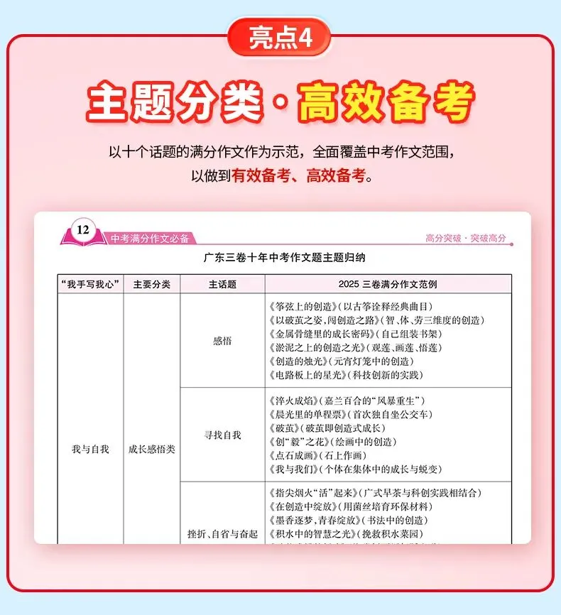 提前预测中考作文主题,高效备考中考作文!(理性思辨/议论文篇) 第8张 提前预测中考作文主题,高效备考中考作文!(理性思辨/议论文篇) 第8张