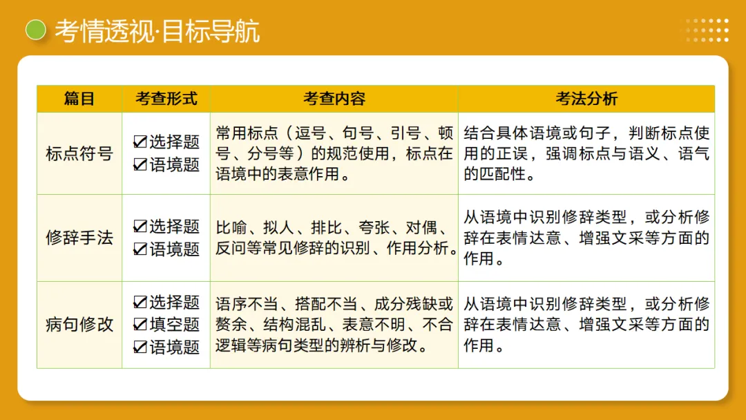 2026年中考复习第03讲《句子:病句、修辞、单复句》讲练测 第5张