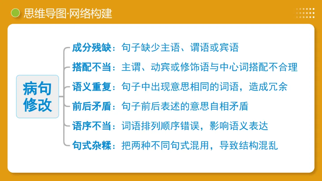 2026年中考复习第03讲《句子:病句、修辞、单复句》讲练测 第11张