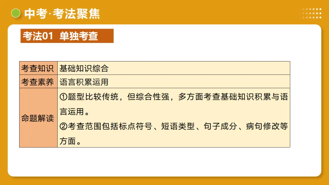 2026年中考复习第03讲《句子:病句、修辞、单复句》讲练测 第41张