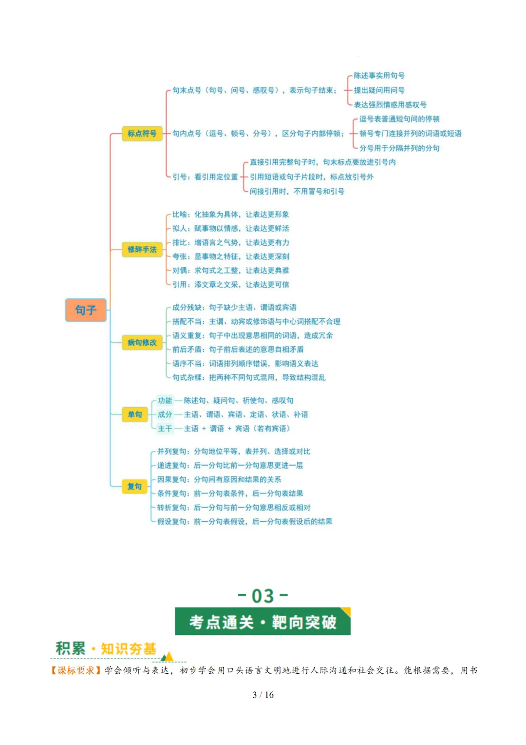 2026年中考复习第03讲《句子:病句、修辞、单复句》讲练测 第65张