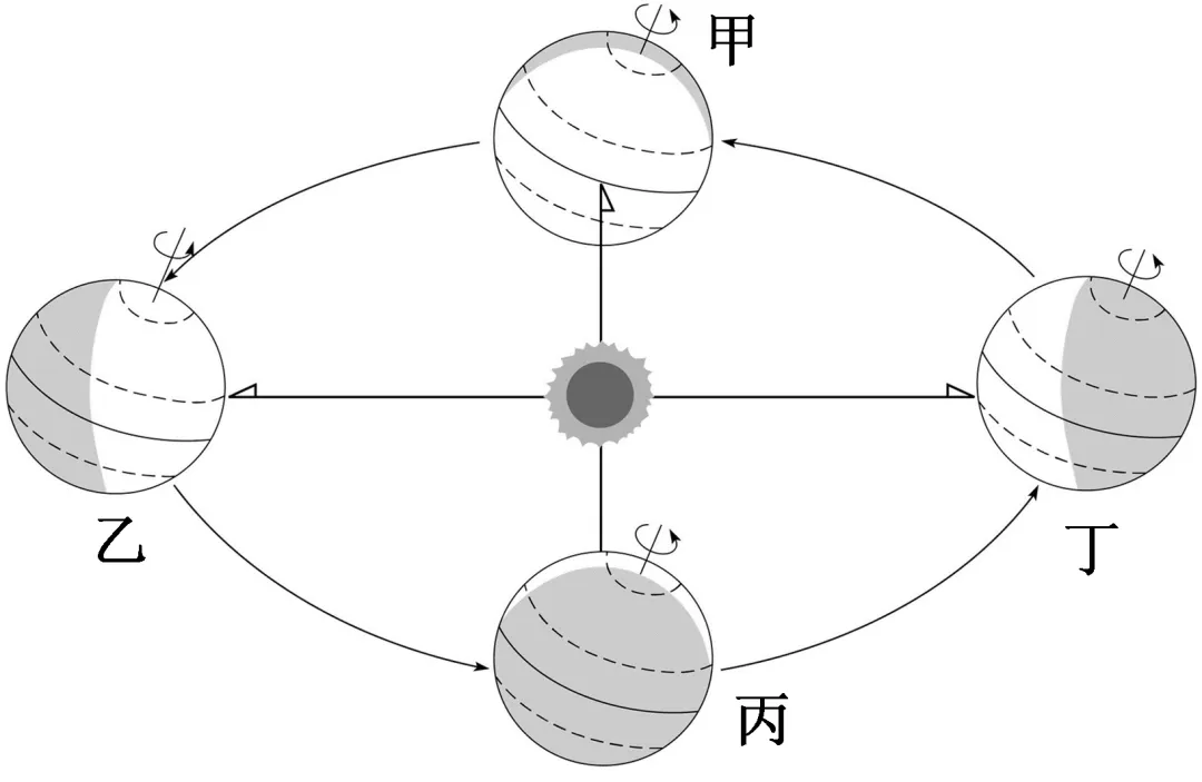 2026年地理中考热点(7)——载人航天 第5张