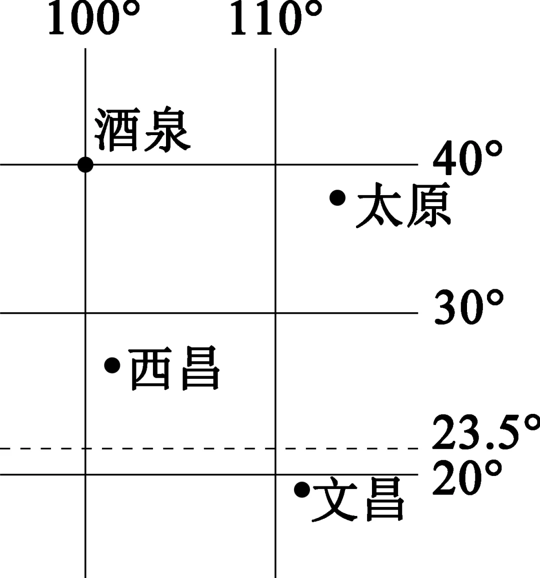 2026年地理中考热点(7)——载人航天 第6张
