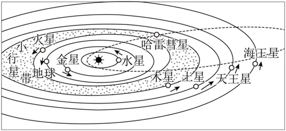 2026年地理中考热点(7)——载人航天 第9张
