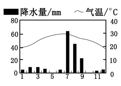 2026年地理中考热点(7)——载人航天 第11张