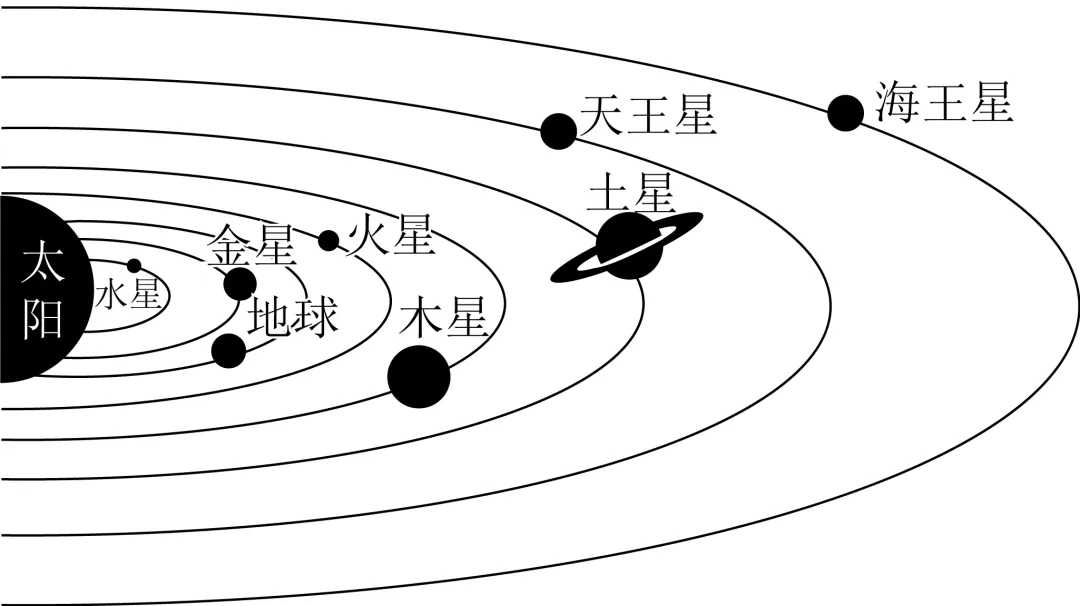 2026年地理中考热点(7)——载人航天 第12张