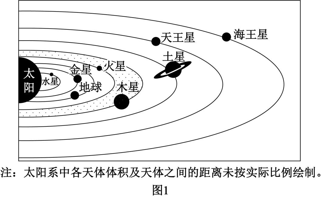 2026年地理中考热点(7)——载人航天 第14张