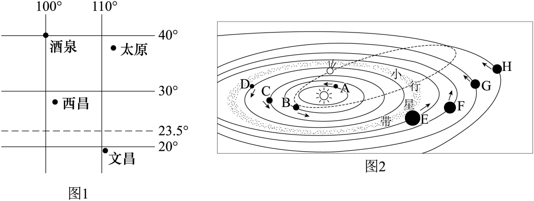2026年地理中考热点(7)——载人航天 第24张