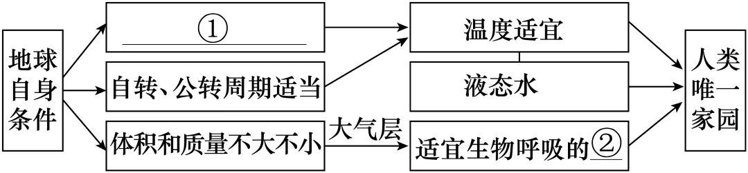 2026年地理中考热点(7)——载人航天 第25张