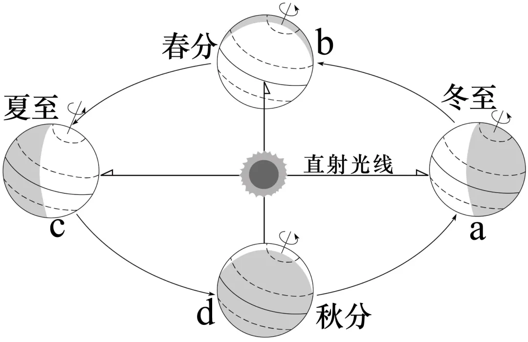 2026年地理中考热点(7)——载人航天 第28张