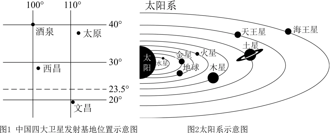 2026年地理中考热点(7)——载人航天 第29张