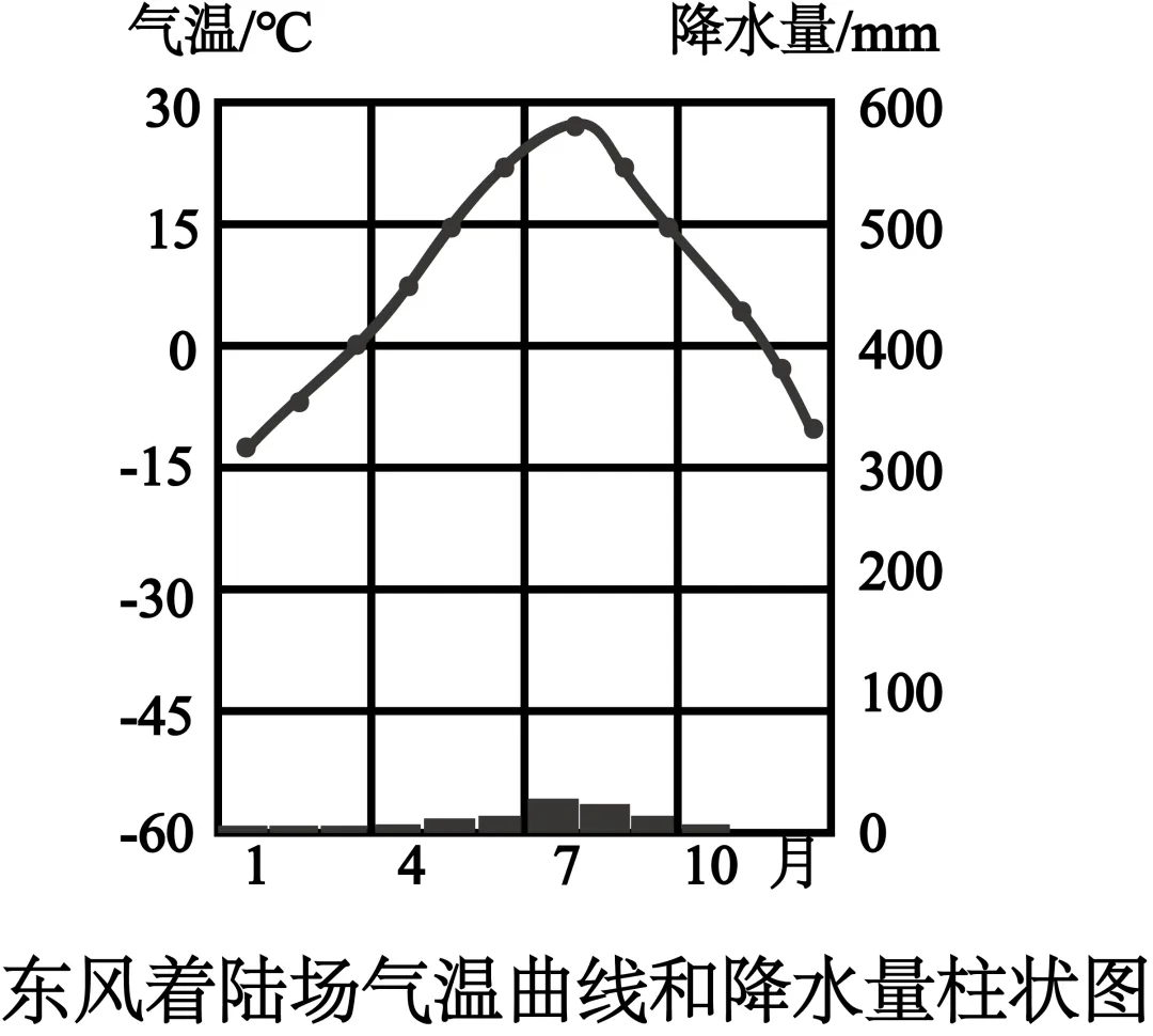 2026年地理中考热点(7)——载人航天 第33张