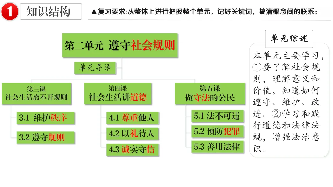 2026中考 |《道德与法治》一轮复习 第10课:八上第二单元(微课+课件+练习) 第14张