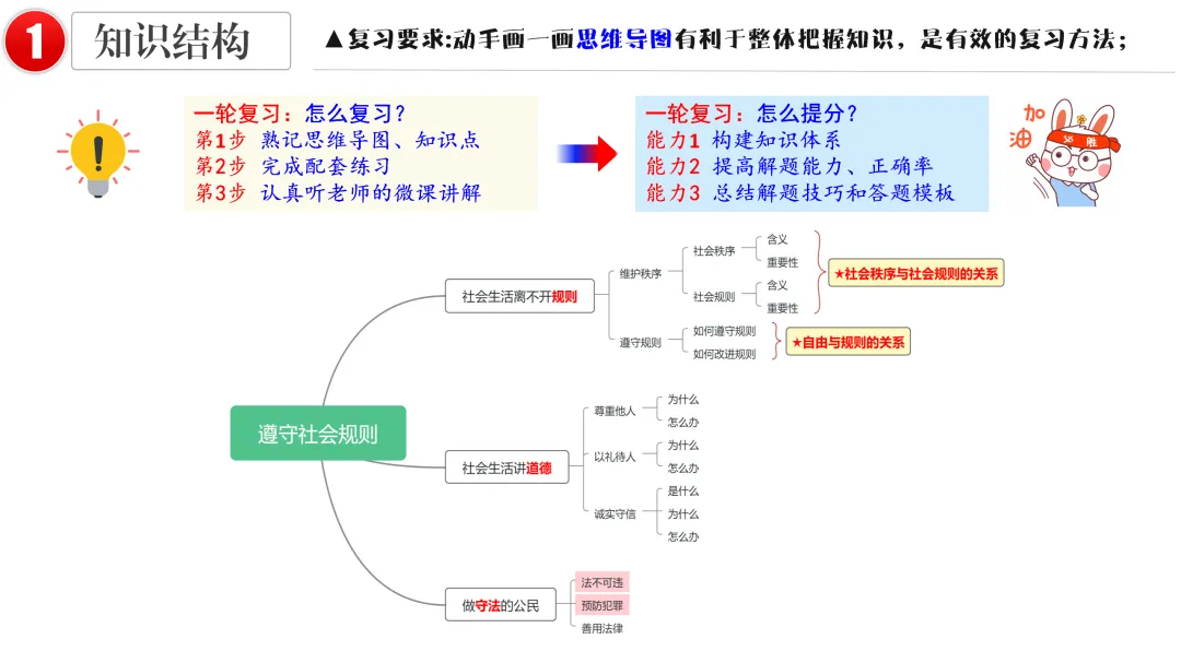 2026中考 |《道德与法治》一轮复习 第10课:八上第二单元(微课+课件+练习) 第15张
