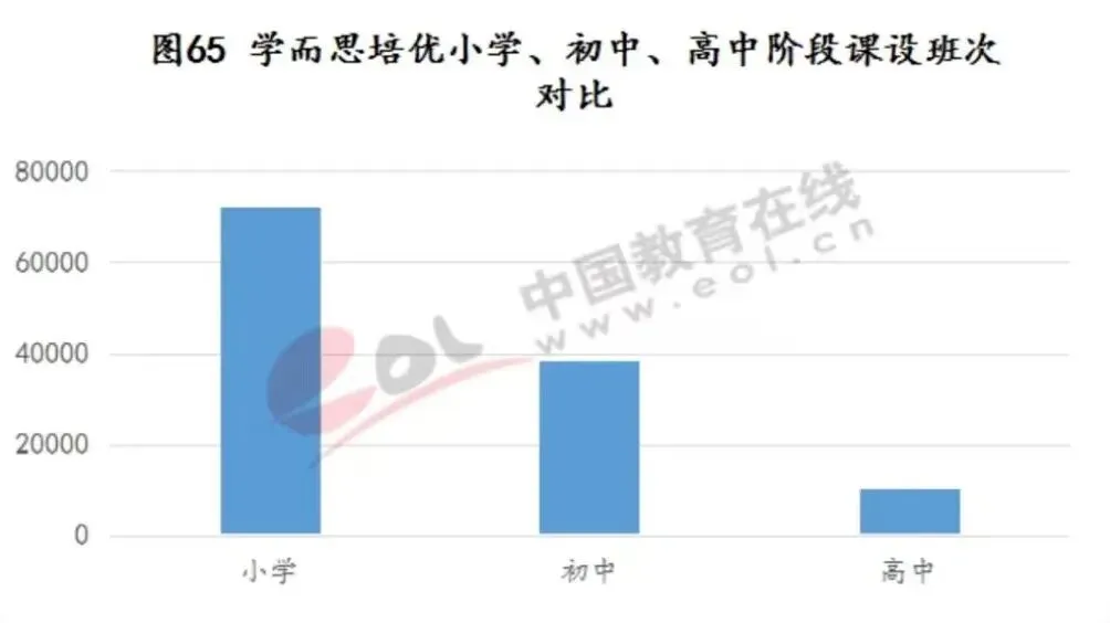 “取消中考” 能解决教育焦虑吗 第4张