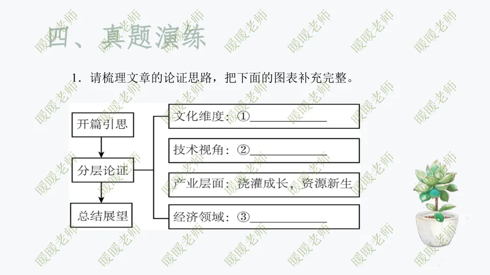 中考复习——议论文题型与技巧 课件 第25张
