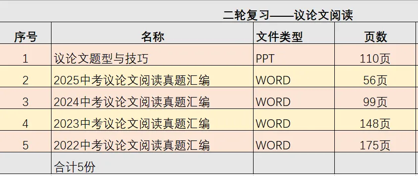 中考复习——议论文题型与技巧 课件 第31张