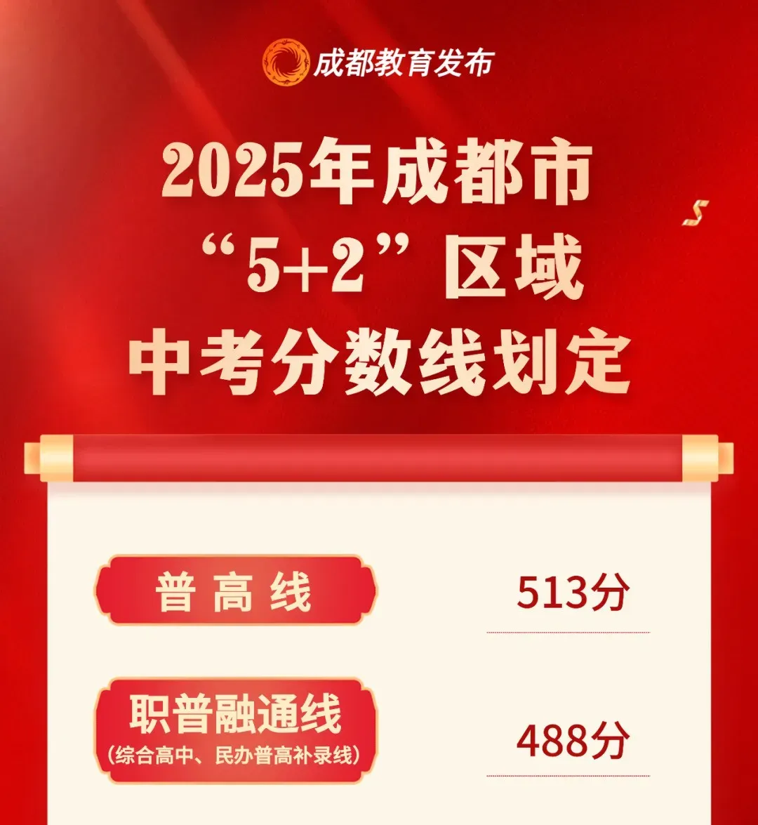 有序推进中考改革!扩大指标到校比例!探索登记入学、均衡派位、划片招生…… 第3张