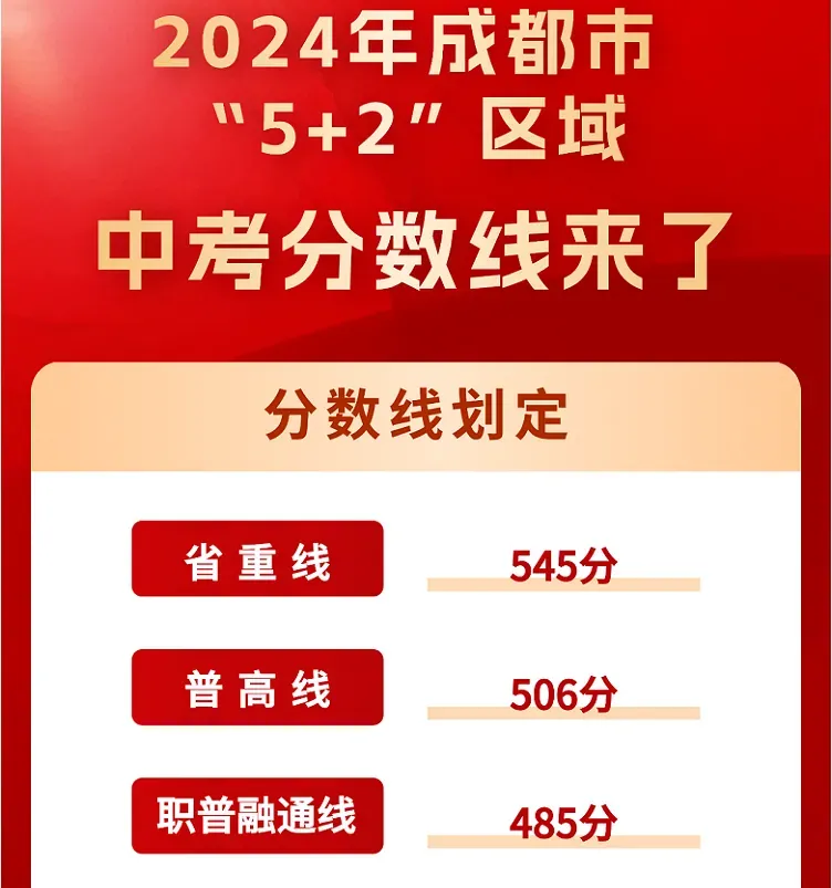 有序推进中考改革!扩大指标到校比例!探索登记入学、均衡派位、划片招生…… 第4张