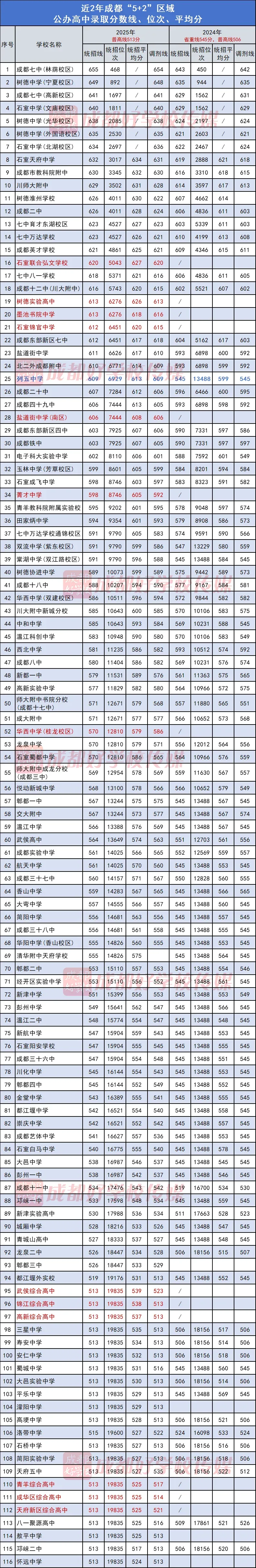 有序推进中考改革!扩大指标到校比例!探索登记入学、均衡派位、划片招生…… 第5张