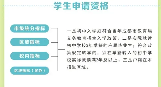 有序推进中考改革!扩大指标到校比例!探索登记入学、均衡派位、划片招生…… 第6张