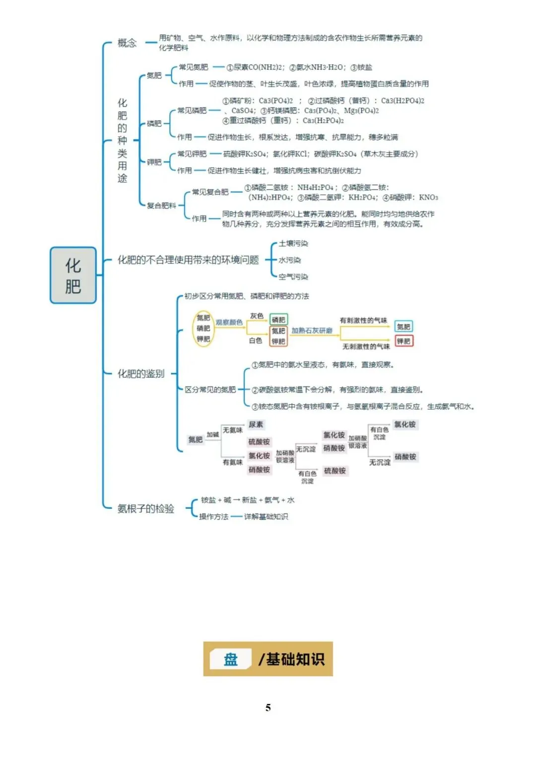 化学 中考总复习专题训练(2025版),可免费下载! 第9张