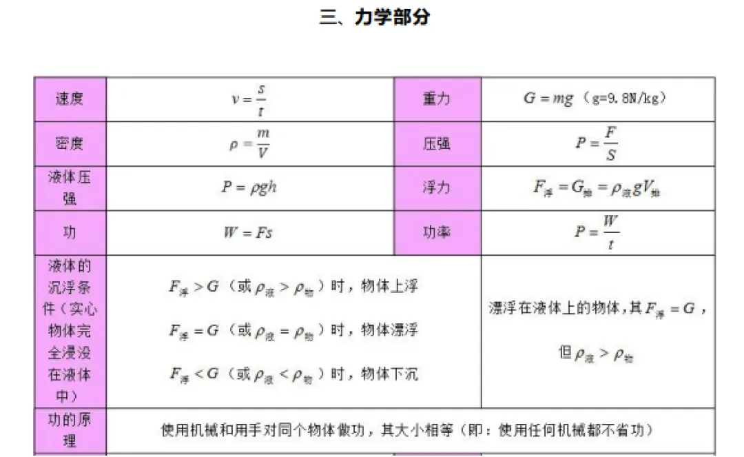 中考备战:物理公式、基本常识汇总(8页) 第4张