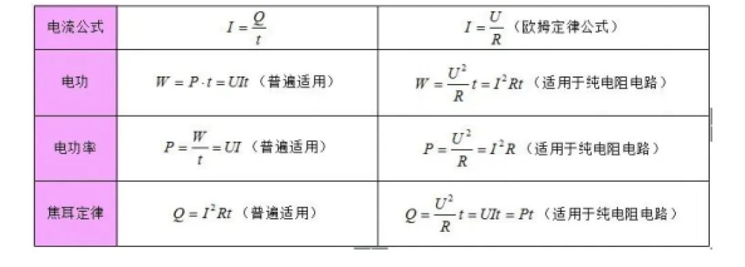 中考备战:物理公式、基本常识汇总(8页) 第7张