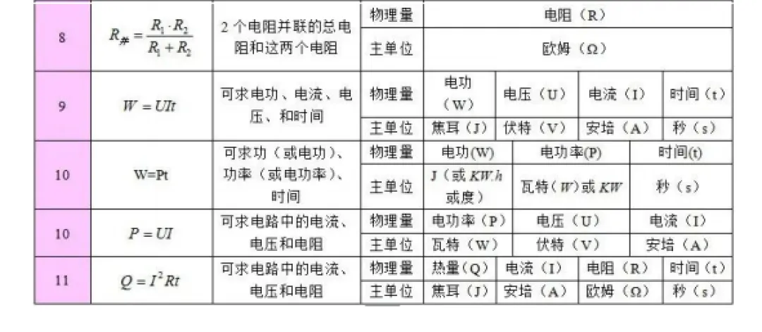 中考备战:物理公式、基本常识汇总(8页) 第9张